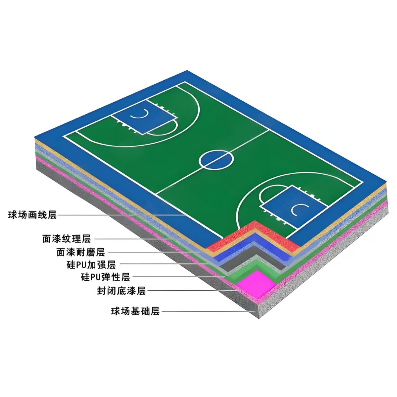 锦州市硅PU材料塑胶跑道 - 方案